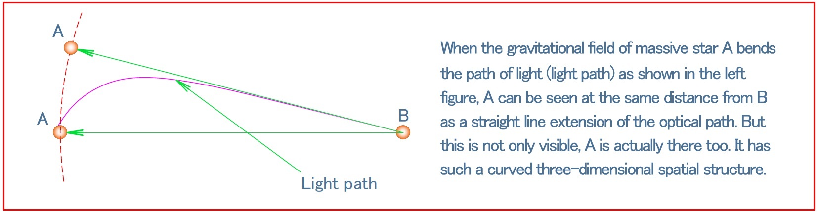 光路の解説－１英