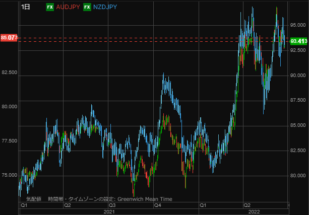 AUD and NZD0624-min