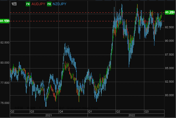 AUD and NZD0825-min