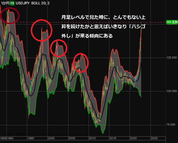 USD chart1021month-min