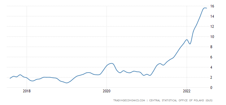 poland-inflation-cpi0816-min.png