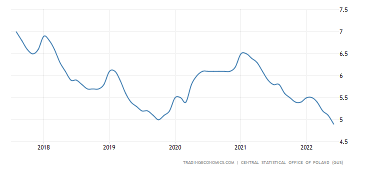 poland-unemployment-rate0816-min.png