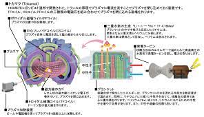 核融合発電