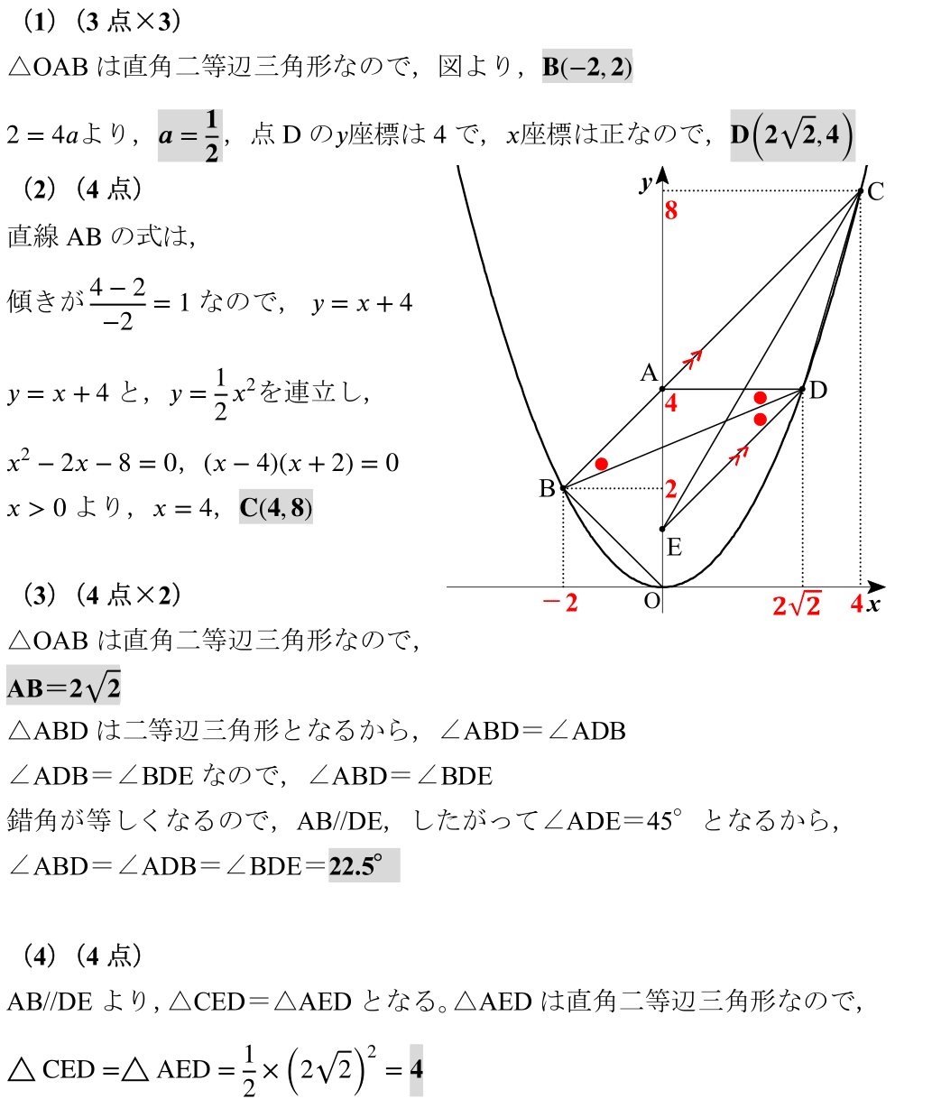 2022　慶應女子　関数　y=ax^2　二次関数　三平方の定理　難問　高校入試