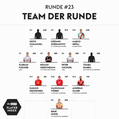 Nakamura Keito selected in the team of the 23rd round week Bundesliga 2021_22