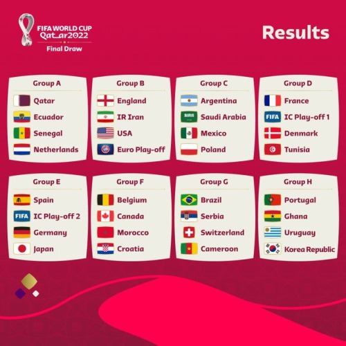 2022 World Cup Draw - Groups Stage Draw Results