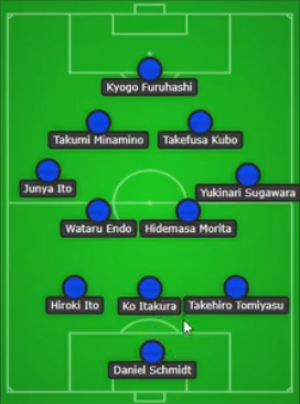 Who is in your dream Starting XI for qatar world cup