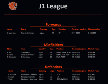 according to our data model, the U23 players below would outperform in the J1 League small