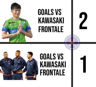Shuto Machino goals vs Kawasaki Frontale 2 Goals by Neymar, Mbappé and Messi 1