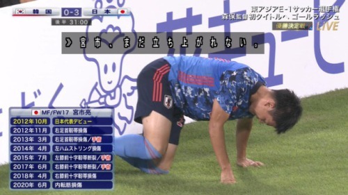 Ryo Miyaichi injuries record since his senior national team debut