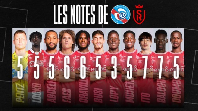 The ratings of Reims Media Football after Stade de Reims convincing draw against Strasbourg