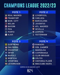 UEFA Champions League Group Stage confirmed pots 2022