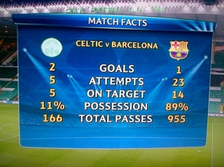 Can Celtic pull off a result against Real Madrid like they did against Barcelona back in 2012