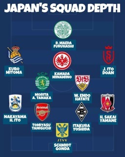 Japan squad depth 2022 small
