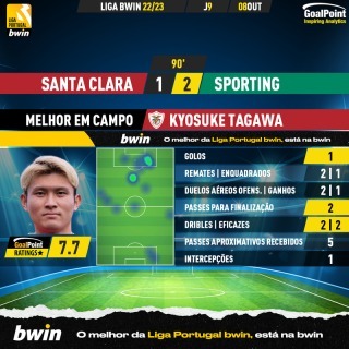 Tagawa Santa Clara 1_2 Sporting goal
