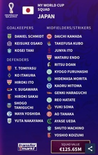 my 26 players to represent Japan in Qatar 2022 2
