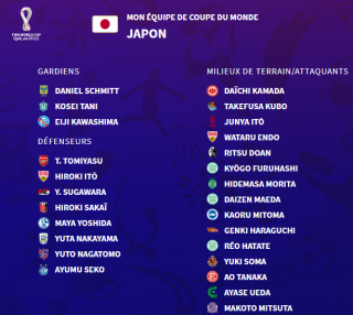 my 26 players to represent Japan in Qatar 2022