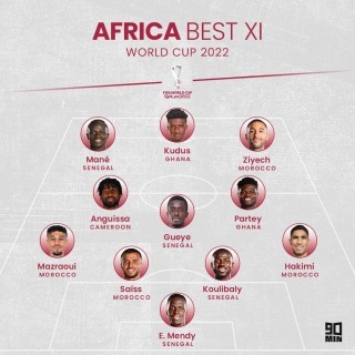Africa best eleven 2022 world cup 90min small
