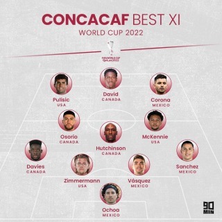 Concacaf best eleven 2022 world cup 90min small