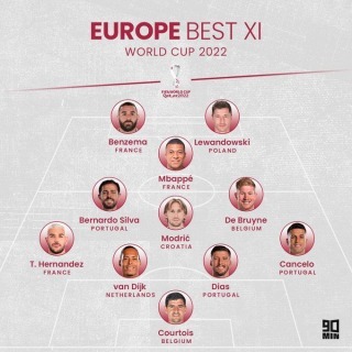 Europe best eleven 2022 world cup 90min small